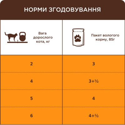 Вологий корм для кішок Club 4 Paws Premium Плюс з кроликом в желе 85 г (4820215369008)