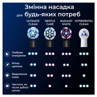 Насадка для зубної щітки Oral-B iO Ultimate Clean (Black) 8 ct XXL Pack (8700216778442)