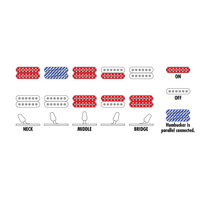 Електрогітара Ibanez S621QM DEB (234951)