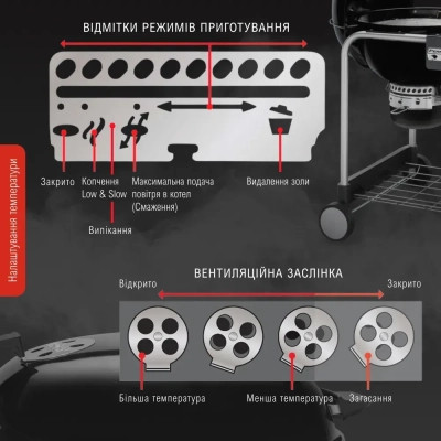 Гриль-барбекю Weber Performer Original GBS 57cm Black (15301004)