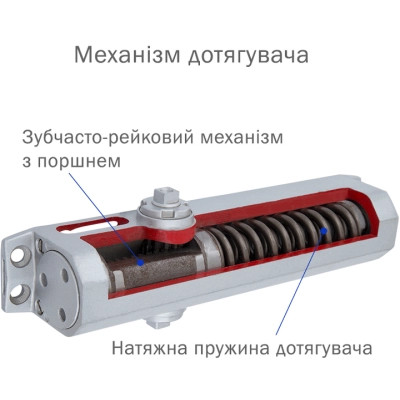 Доводчик двері Ryobi D-2055V BLACK