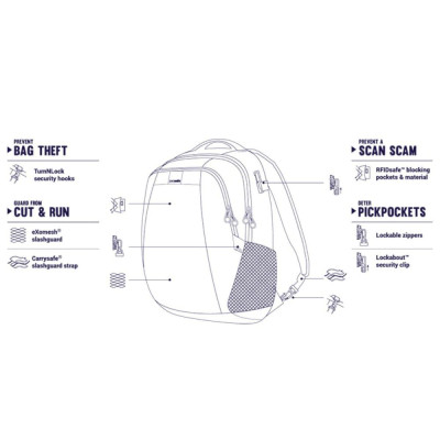 Рюкзак туристичний Pacsafe Metrosafe LS350 backpack хакі (30430221)
