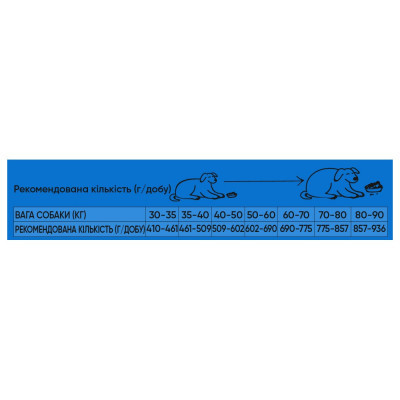 Сухий корм для собак Half&amp;Half для великих порід з яловичиною 12 кг (4820261920772)