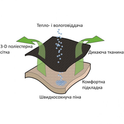 Крісло складане Outwell Grand Canyon XL (410127) (931744)