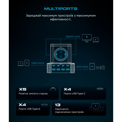 Зарядний пристрій Armorstandart ARP-544 Resolute Power USB-C 100W GaN 2m Black (ARM73177)