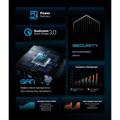 Зарядний пристрій Armorstandart ARP-544 Resolute Power USB-C 100W GaN 2m Black (ARM73177)