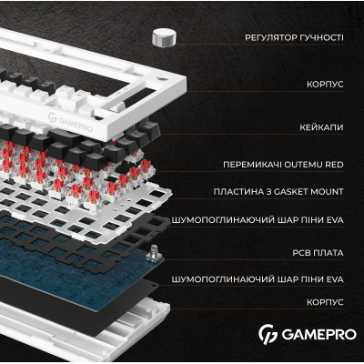 Клавіатура GamePro MK160W Hot-Swap Red Swich RGB USB UA White (MK160W)
