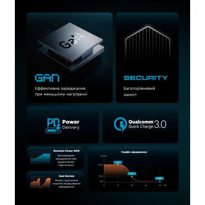 Зарядний пристрій Armorstandart ARP-621 Resolute Power USB-C 65W GaN Black (ARM70023)