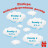 Підгузки Huggies Pants 4 (9-14 кг) для хлопчиків 72 шт (5029053564104)
