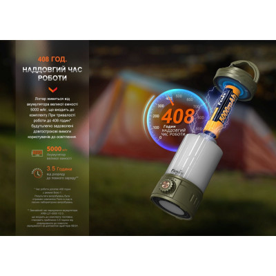 Ліхтар Fenix кемпінговий CL26R Pro Мармуровий Білий (CL26RPROWH)