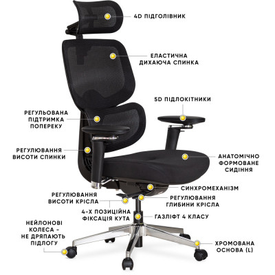 Офісне крісло Mealux D2 Air Fabric Black (HF-D2 F/B)
