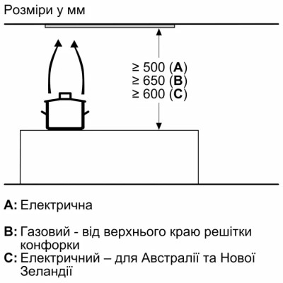 Витяжка кухонна Bosch DLN56AC50