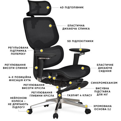 Офісне крісло Mealux D2 Air Plus Black (HF-D2 Plus M/B)