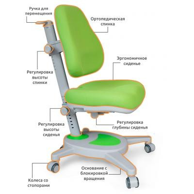Дитяче крісло Mealux Onyx G (Y-110 G)