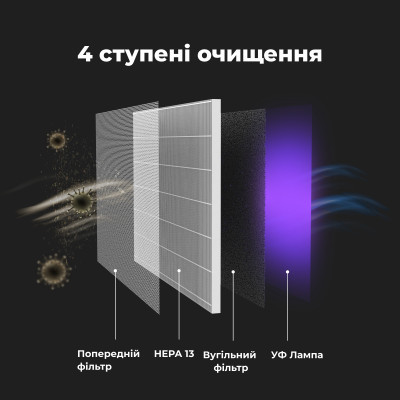 Очисник повітря AENO AP1S (AAP0001S)