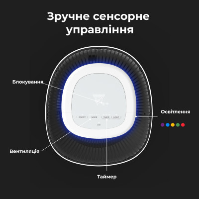Очисник повітря AENO AP1S (AAP0001S)