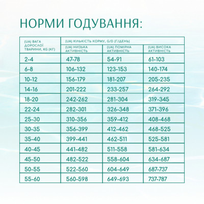 Сухий корм для собак Optimeal Beauty Fitness беззерновий на основі морепродуктів 10 кг (4820215366922)