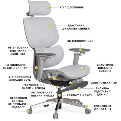 Офісне крісло Mealux D2 Air Plus Grey (HF-D2 Plus M/G)
