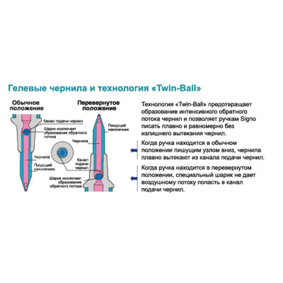 Ручка гелева UNI Signo Gelstick зелений 0,7 мм (UM-170.Green)