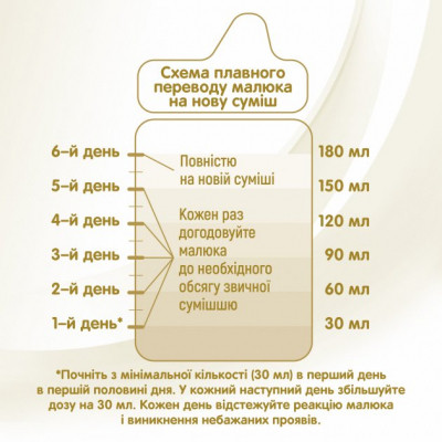 Дитяча суміш Nestle NAN Supreme Pro 1 з олігосахаридами та лактобактеріями +0 міс. 8 (7613035854444)