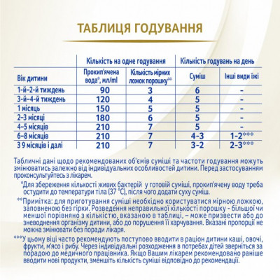 Дитяча суміш Nestle NAN Supreme Pro 1 з олігосахаридами та лактобактеріями +0 міс. 8 (7613035854444)