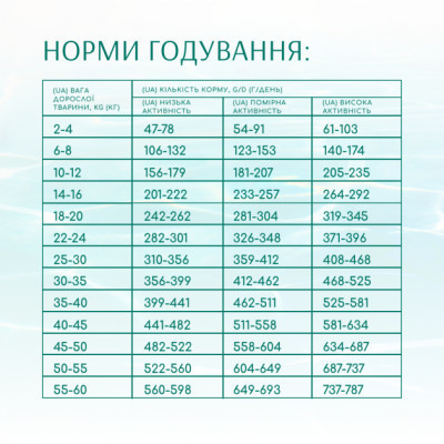 Сухий корм для собак Optimeal Beauty Fitness беззерновий на основі морепродуктів 4 кг (4820215366052)