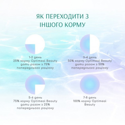 Сухий корм для собак Optimeal Beauty Fitness беззерновий на основі морепродуктів 4 кг (4820215366052)