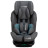 Автокрісло FreeON ULTIMA 360°, 40 - 150 см, бірюзове (48921)