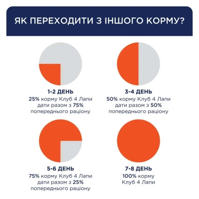 Сухий корм для собак Club 4 Paws Преміум. Для малих порід з качкою 14 кг (4820215368964)