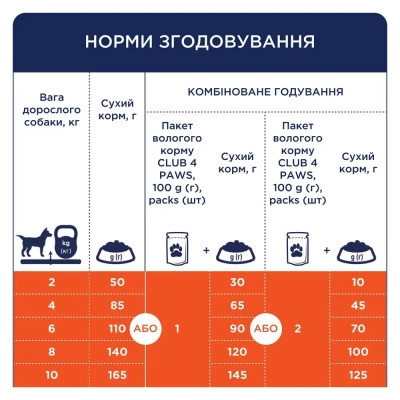 Сухий корм для собак Club 4 Paws Преміум. Для малих порід з качкою 14 кг (4820215368964)