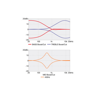 Бас-гітара Ibanez SR300E CUB (230880)