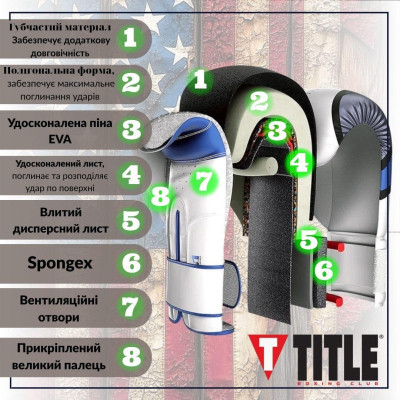 Боксерські рукавички Title Premier Leather Black/White M 12 oz (TSBG2 M BK/WH)