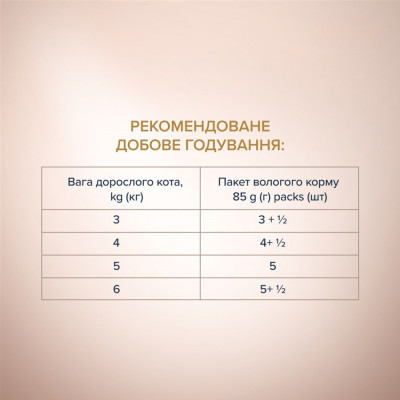 Вологий корм для кішок Club 4 Paws Paws Selection Преміум Шматочки з куркою та телятиною в соусі 80 г (4820215368018)