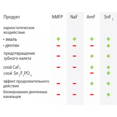 Зубна паста Dr. Wild Emofluor Daily Care зі стабілізованим фторидом олова 75 мл (7611841701686)