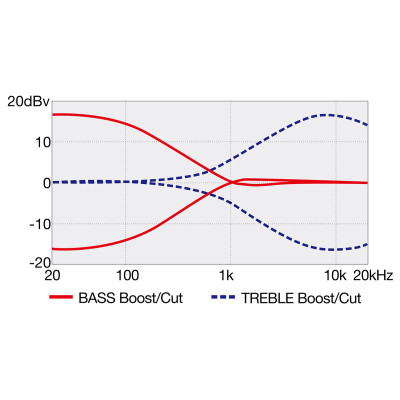 Бас-гітара Ibanez TMB420B BKF (236710)