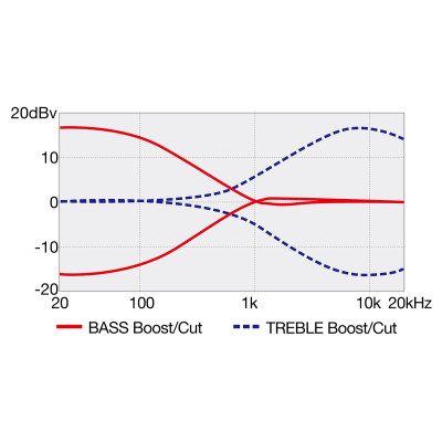 Бас-гітара Ibanez TMB425B BKF (236711)