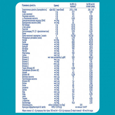 Дитяча суміш Nestle NAN 1 Optipro 2&#039;FL +0 міс. 800 г (7613032405700)