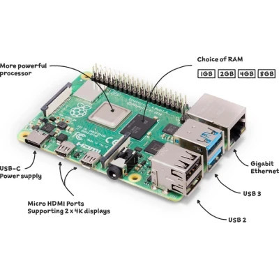 Промышленный ПК Raspberry Pi 4 Model B 1Gb (SC0192)