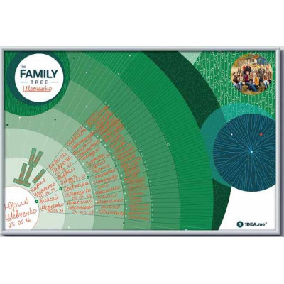 Скретч постер 1DEA.me The Family Tree (13032)