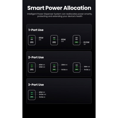 Зарядний пристрій Ugreen 3xUSB 65W (2хUSB-C+USB-A) Gan Nexode Pro X755 (25871)