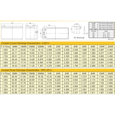 Батарея до ДБЖ Ritar AGM RT1290, 12V-9Ah (RT1290)