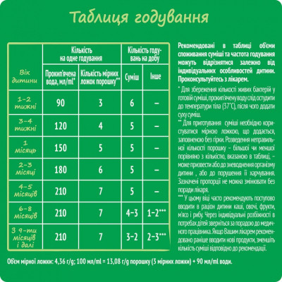 Дитяча суміш Nestogen 1 з лактобактеріями L. Reuteri з народження 600 г (7613287103680)