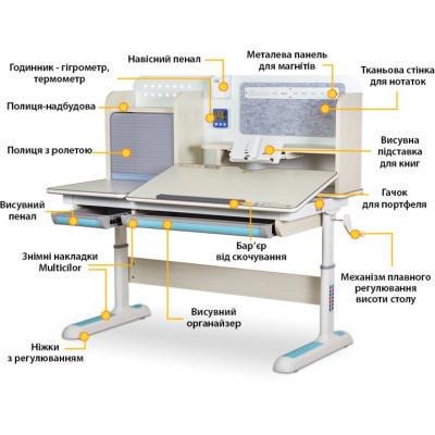 Парта з кріслом Mealux Winnipeg MG/BL + Omega KBL (BD-630 MG/BL+Y-220 KBL)