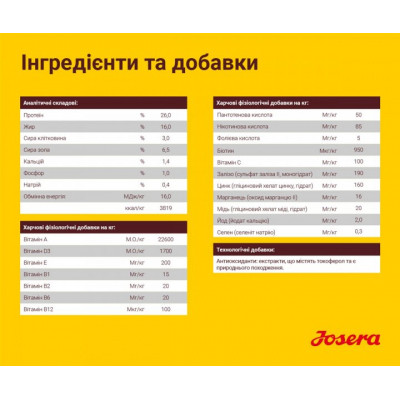 Сухий корм для собак Josera Festival 900 г (4032254745204)