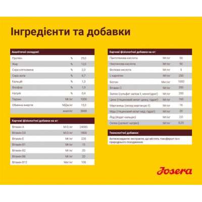 Сухий корм для собак Josera Kids 900 г (4032254745198)