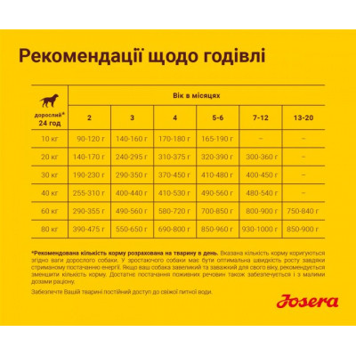 Сухий корм для собак Josera Kids 900 г (4032254745198)