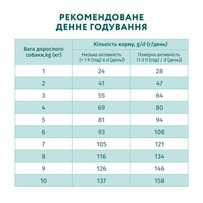 Сухий корм для собак Optimeal для мініатюрних порід з високим вмістом лосося 700 г (4820269140011)