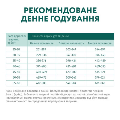 Сухий корм для собак Optimeal для великих порід зі смаком курки 12 кг (4820083905544)