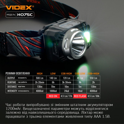 Ліхтар Videx VLF-H075C