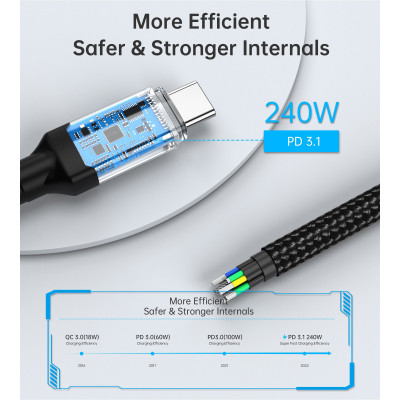 Дата кабель USB-C to USB-C 1.2m USB4.0 Gen3 240W (8K HDR) Choetech (XCC-1040-GY)